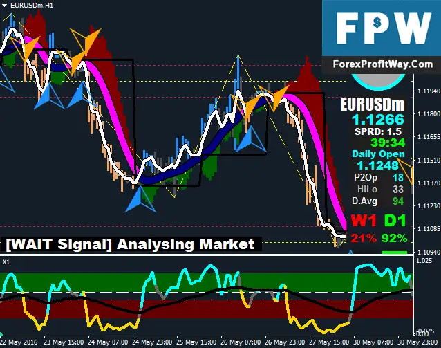 Download Xard Chart Forex Trading System For Mt4