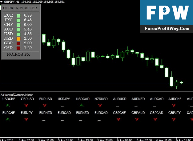 Download Advanced Currency Meter Forex Indicator For Mt4