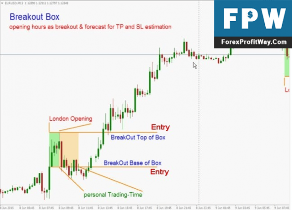 What is sl and tp in forex