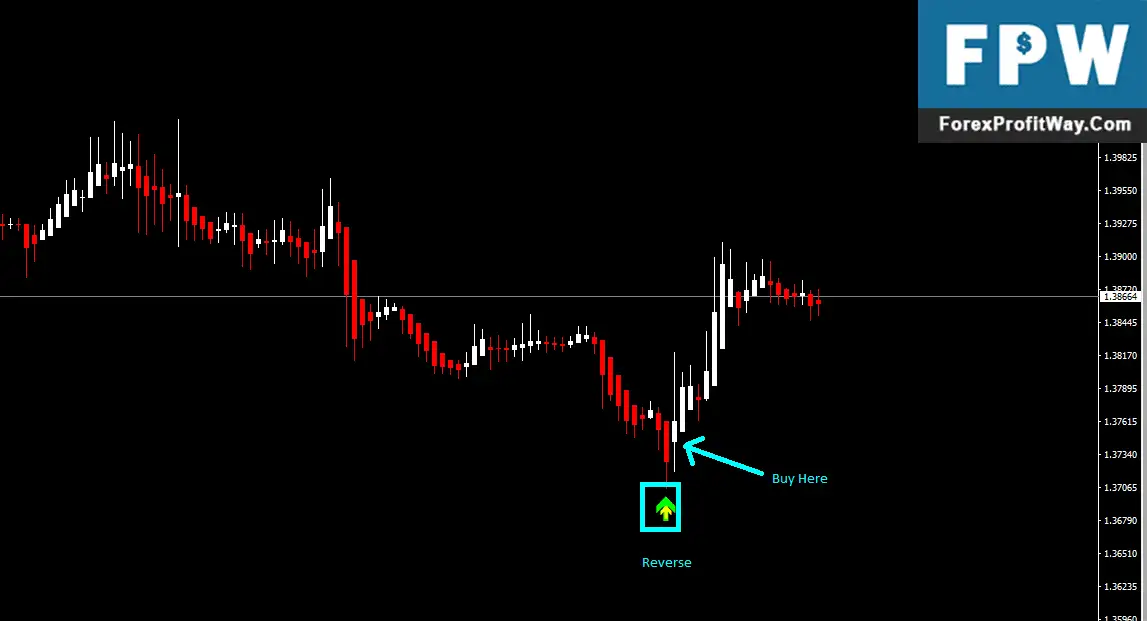 Download Illumination Signals Forex Trading System For Mt4
