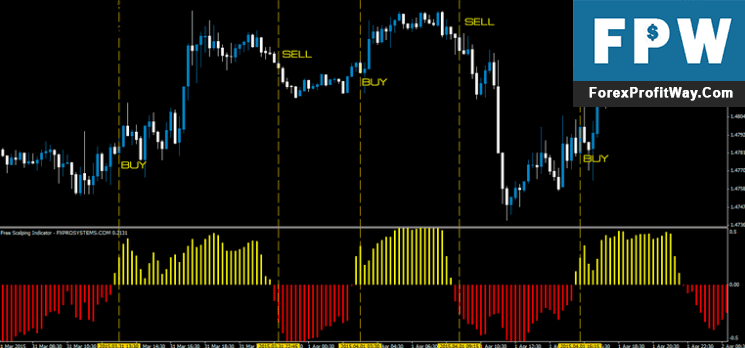 Download Free Scalping Forex Indicator For Mt4