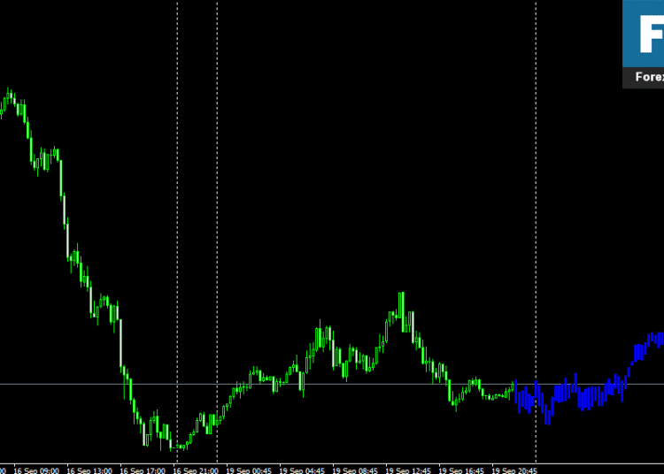 Download Future Price Forex Indicator For Mt4