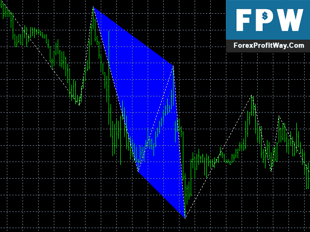Download Harmonic ABCD Forex Indicator For Mt4