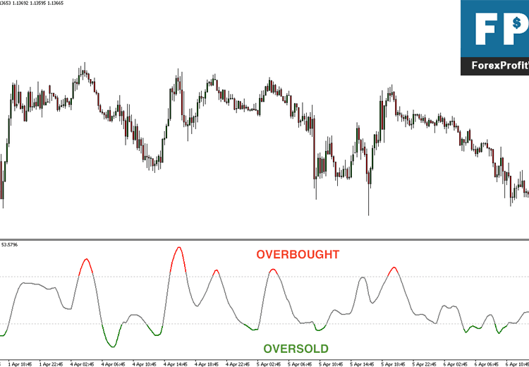 Free Download Overbought Oversold Forex Indicator For Mt4