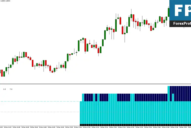 Download Professional Spread Forex Indicator For Mt4