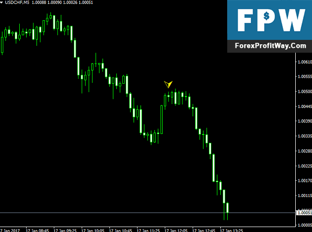 Download Pulse Forex Indicator For Mt4