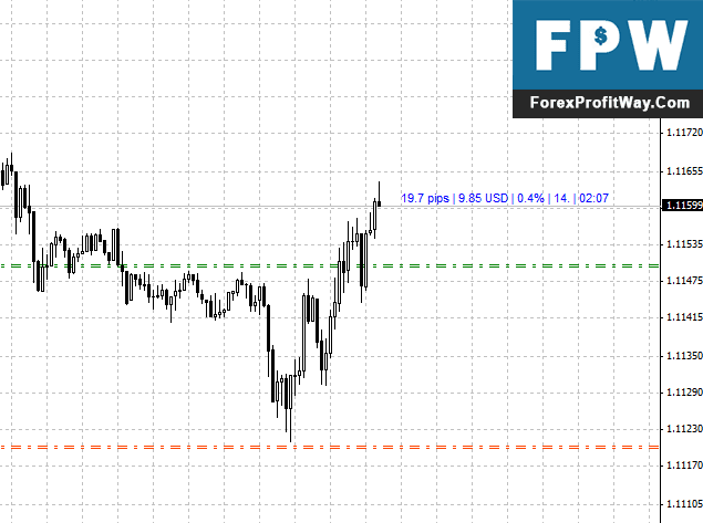 Download Show Pips Forex Indicator For Mt4
