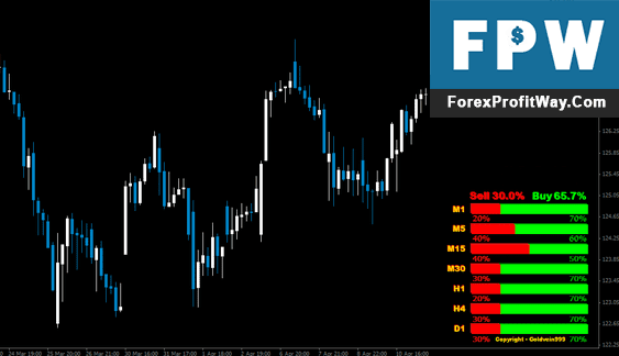 Download Strength Candles Forex Indicator For Mt4
