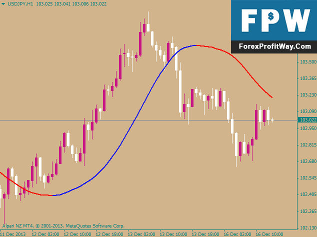 Download Trend Viewer Forex Indicator For Mt4
