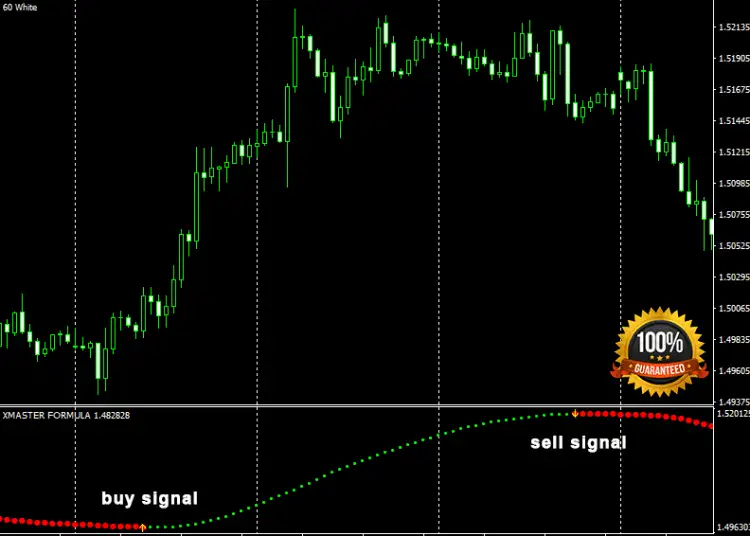 xhmaster formula indicator