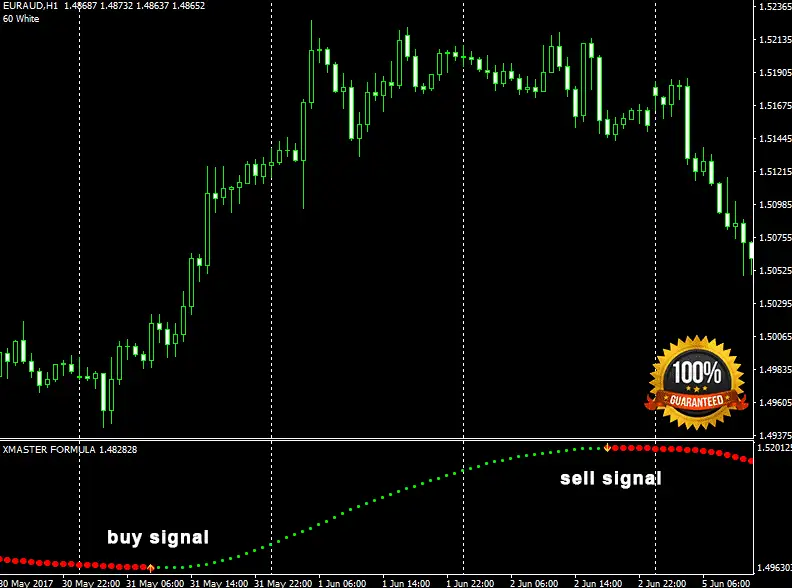 Formula Forex Indicator For Mt4