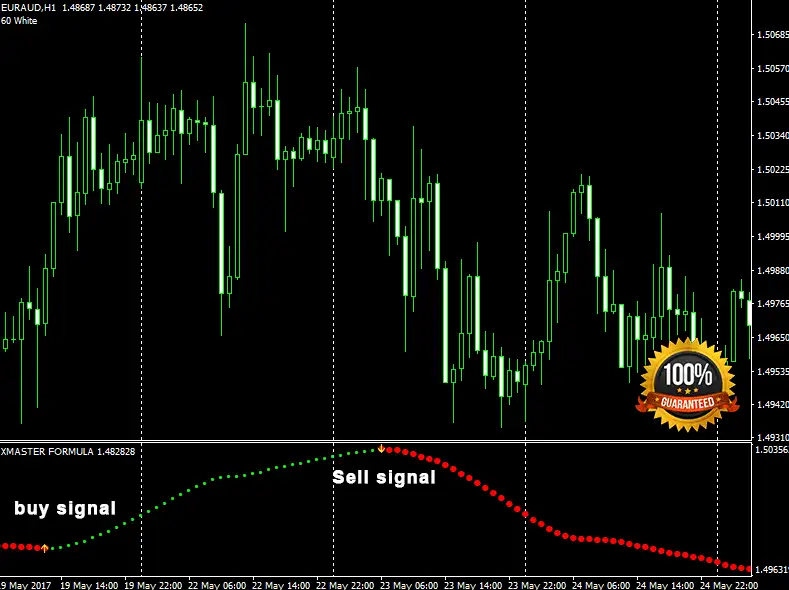buy and sell signals forex