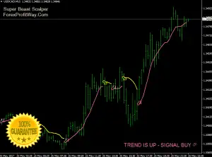 Download Super Beast Indicator For MetaTrader4