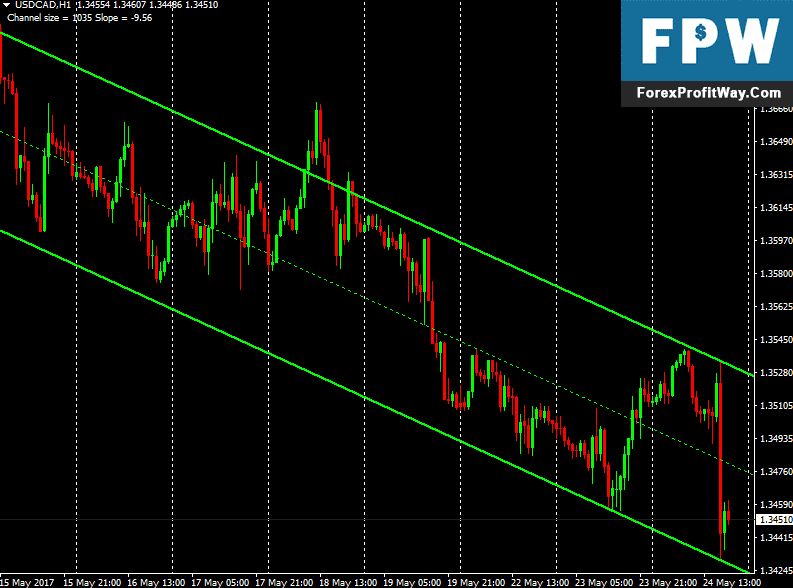 Download Channel True V2 Forex Indicator For Mt4