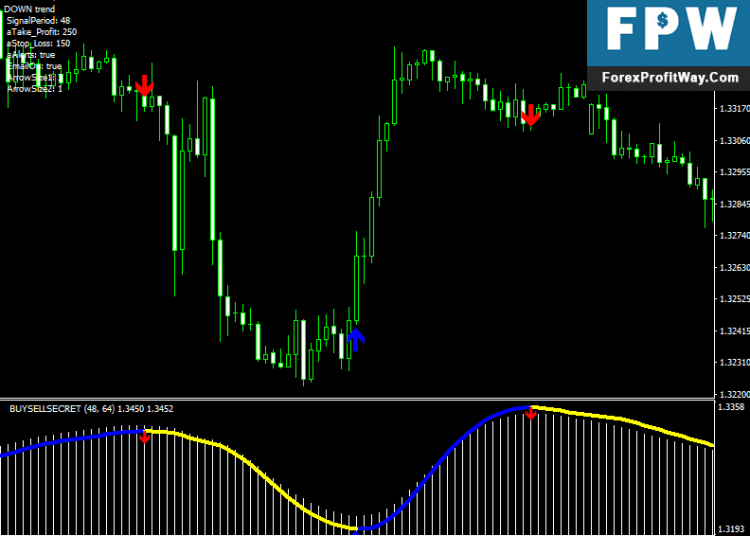 Download Buy Sell Secret Forex Trading System For Mt4