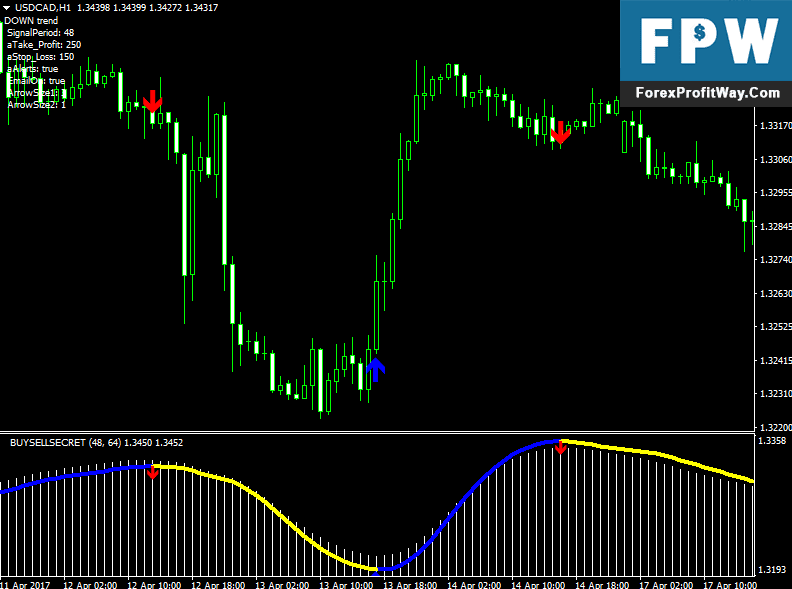 Download Buy Sell Secret Forex Trading System No Repaint For Mt4