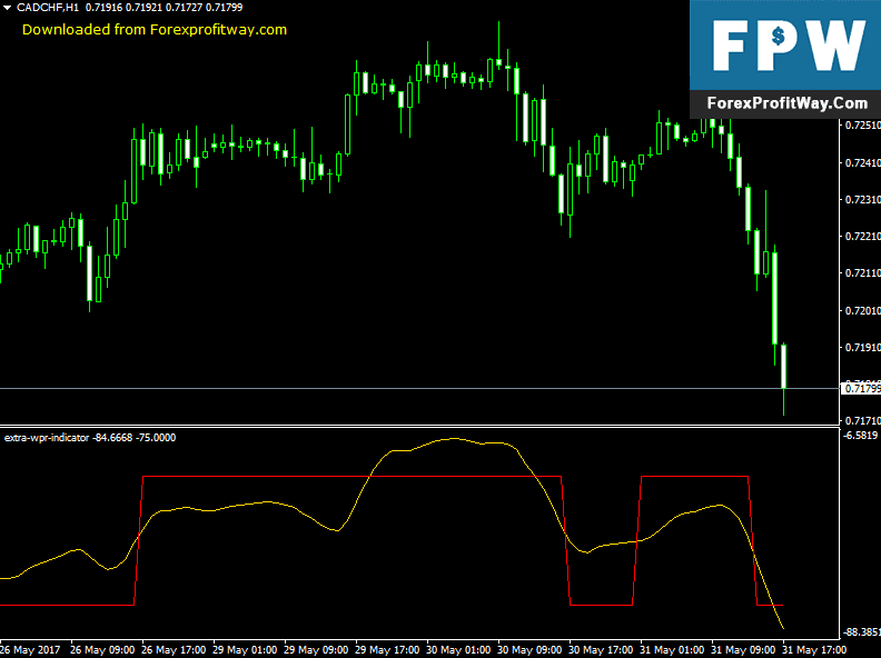 Download Extra WPR Forex Indicator For Mt4