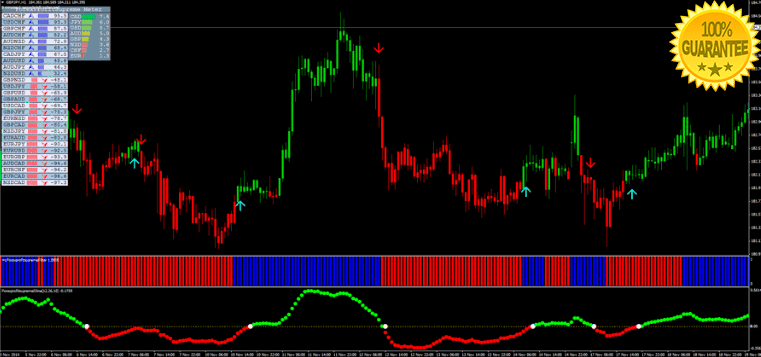 100 accurate forex indicator free download