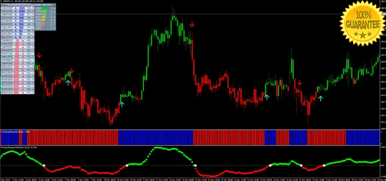Download Forex Profit Supreme easy profitable strategy For Mt4