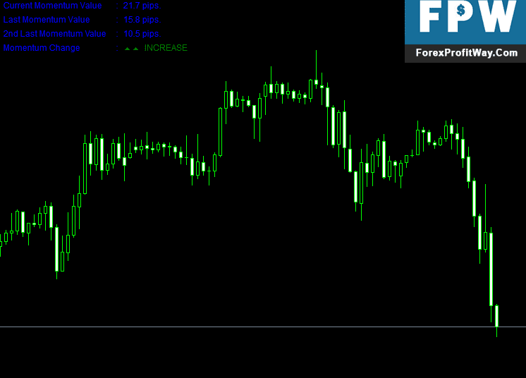 Download Momentum Detecting Forex Indicator For Mt4