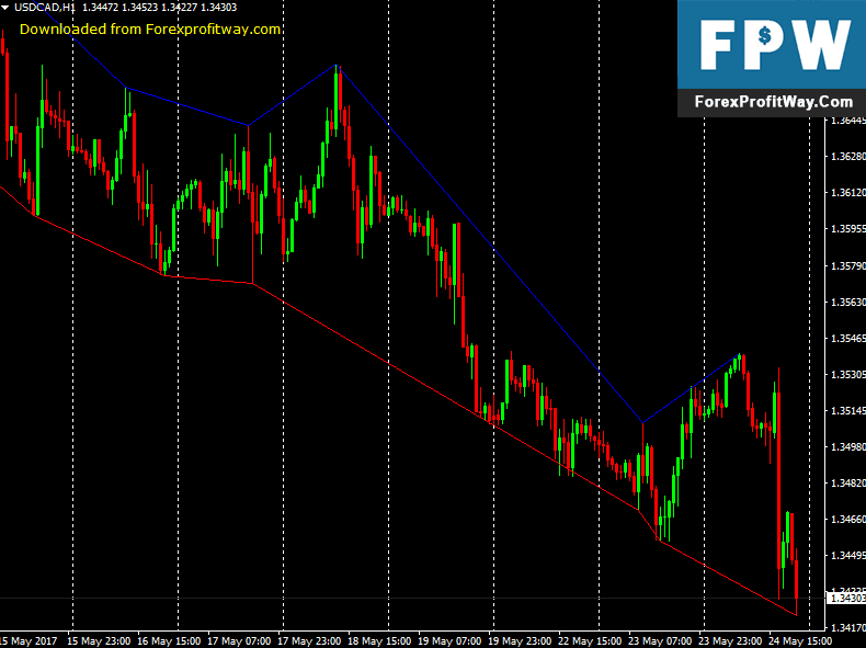 Download !   Zig Zag Exit Forex Indicator For Mt4 L Forex Mt4 Indicators - 