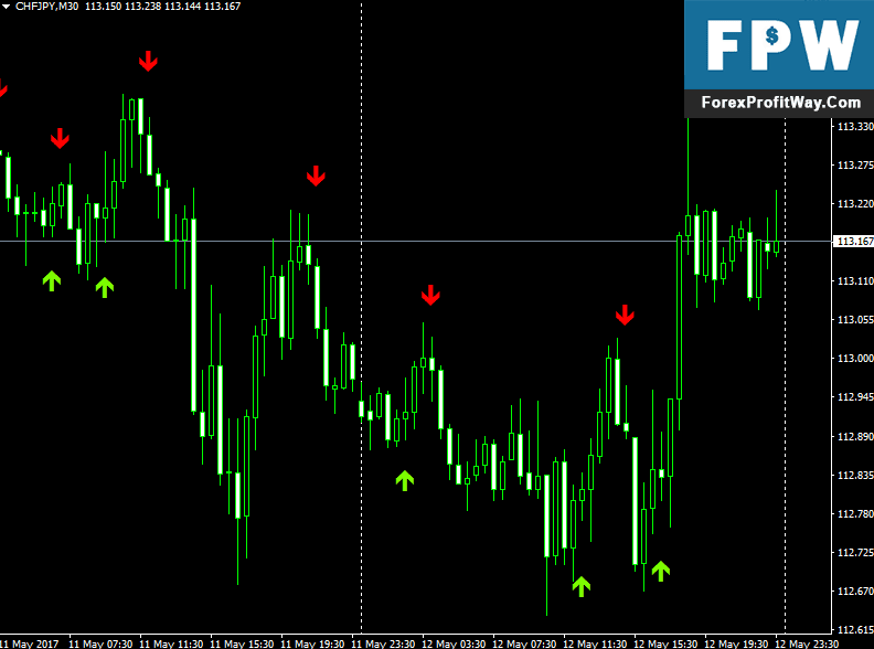 Download Aime Crossover With Alert Forex Indicator For Mt4
