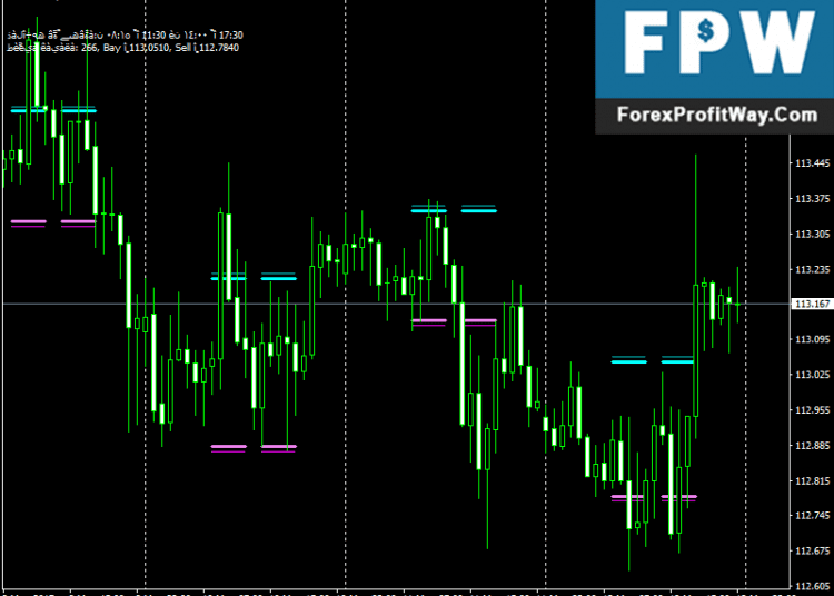 Download Paramon Scalping Forex Indicator For Mt4