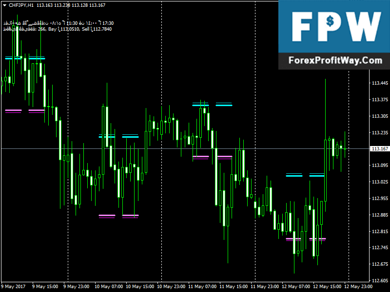 Download Paramon Scalping Forex Indicator For Mt4 