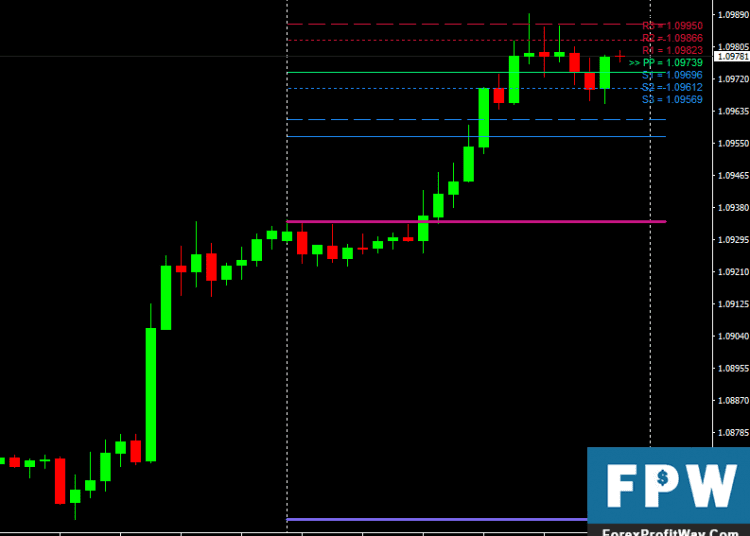 Download Pivot Star Forex Indicator For Mt4