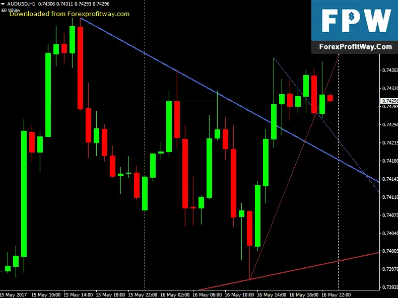 Download Trend Lines 2 Forex Indicator For Mt4