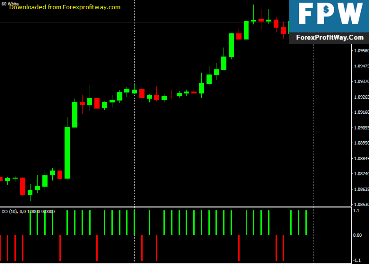 Download Xo Forex Indicator For Mt4