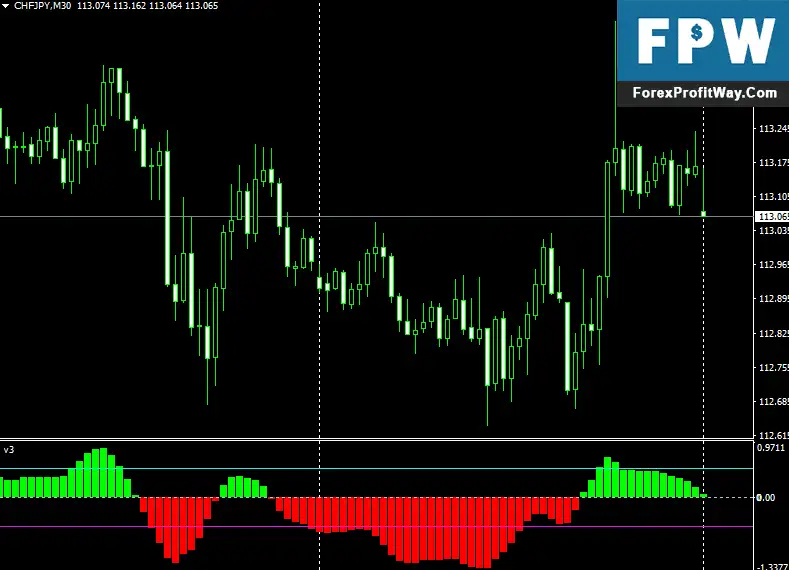 Download Xps V6 Oscillator Forex Indicator For Mt4