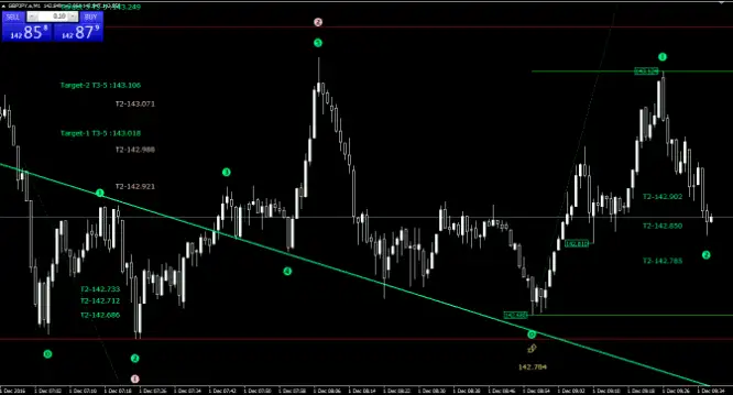 mt4 figure 2