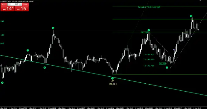 mt4 figure 4