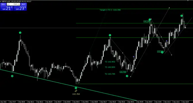 indicator figure 6