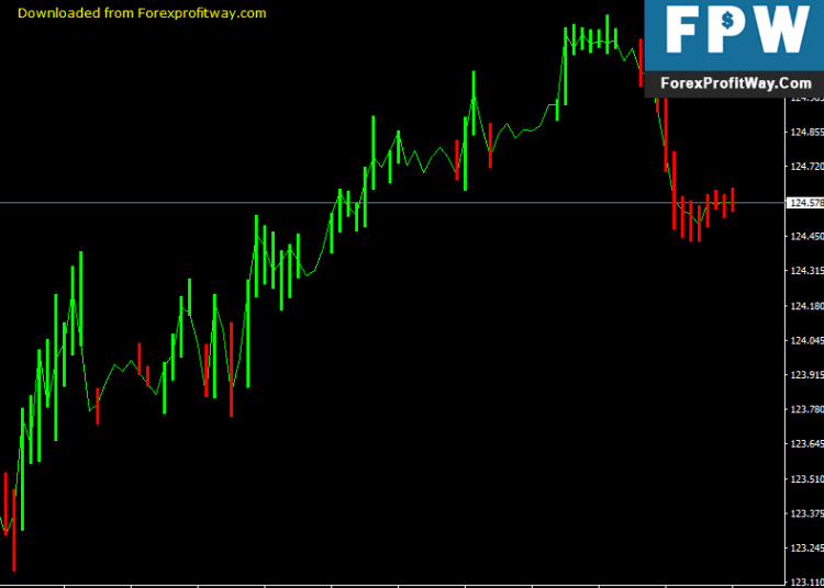 Download ASC Trend Forex Indicator For Mt4