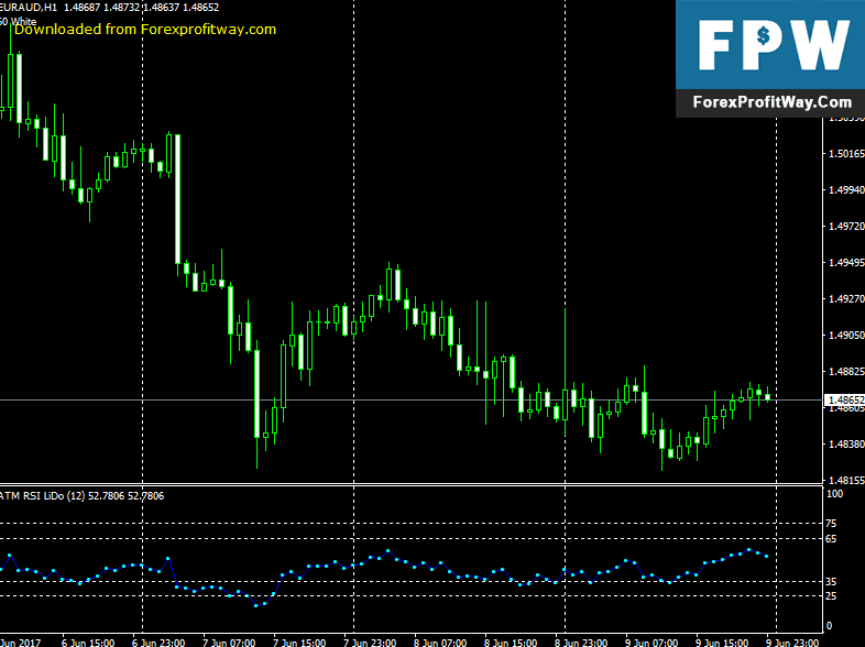 Download ATM RSI LiDo Forex Indicator For Mt4