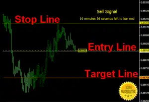 auto buy sell signal indicator mt4