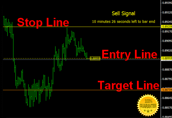 Download Auto Trade Fusion Automate Signals Forex Indicator For Mt4