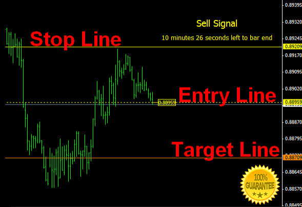 auto buy sell signal indicator mt4