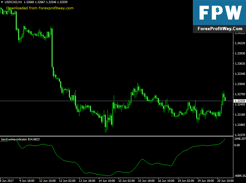 Download Band Wimp Forex Indicator For Mt4