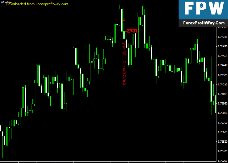 Download Candle Sticks Signals Forex Indicator For Mt4