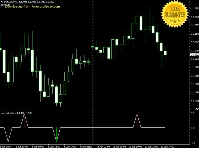 Forex Indicator For Mt4