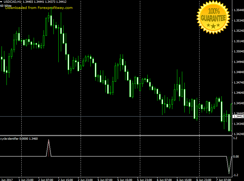 Download Cycle Identifier Forex Indicator For Mt4 Forexprofitway L