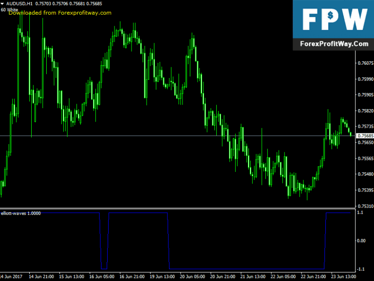 Download Elliott Waves Forex Indicator For Mt4 – ForexProfitWay L The ...