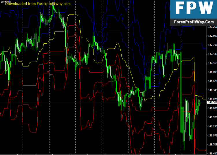 Download Fox Pivot Forex Indicator For Mt4