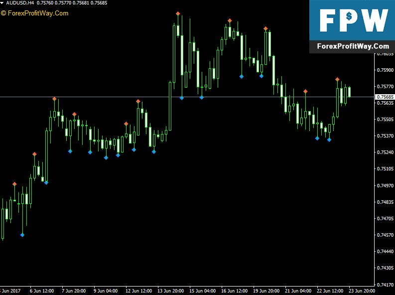 Download amf signal arrows forex indicator for mt4