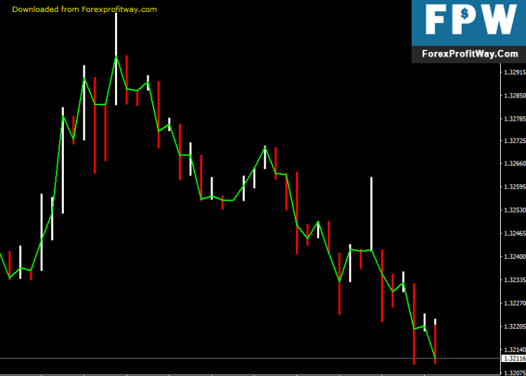 Download Prusax Forex Indicator For Mt4