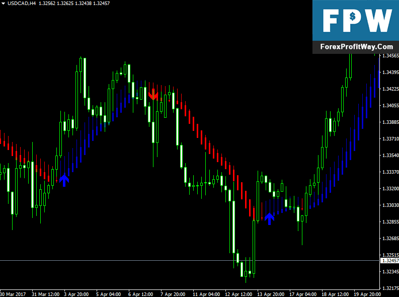 Download Skdon Trend Forex No Repaint Indicator For Mt4 L Forex Mt4 - 