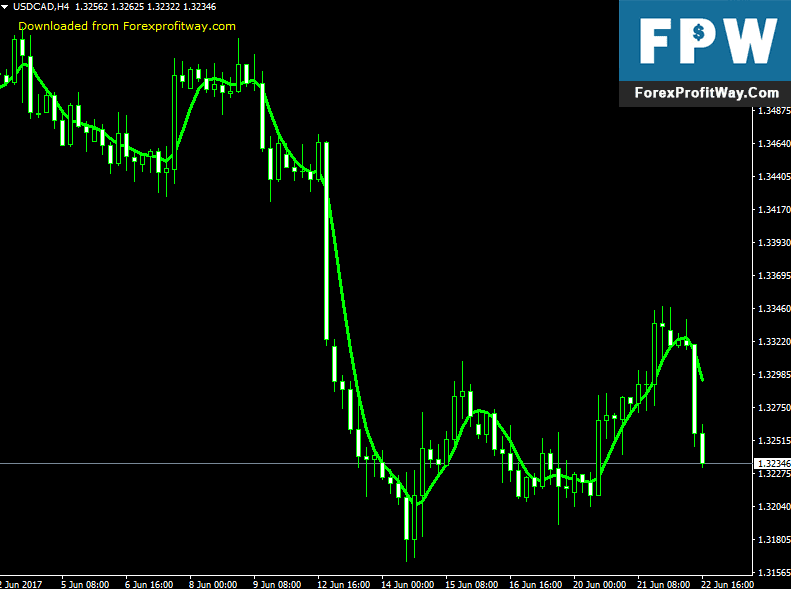Download Super Smoother Forex Indicator For Mt4